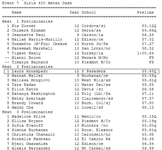 2013-05-31 - 400 (Girls) results (State Prelims)