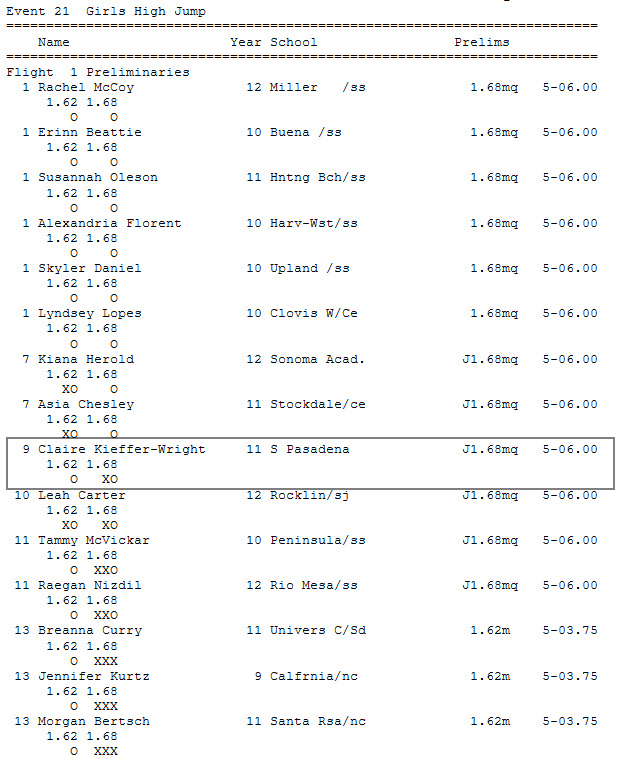 2013-05-31 - High Jump results (State Prelims)