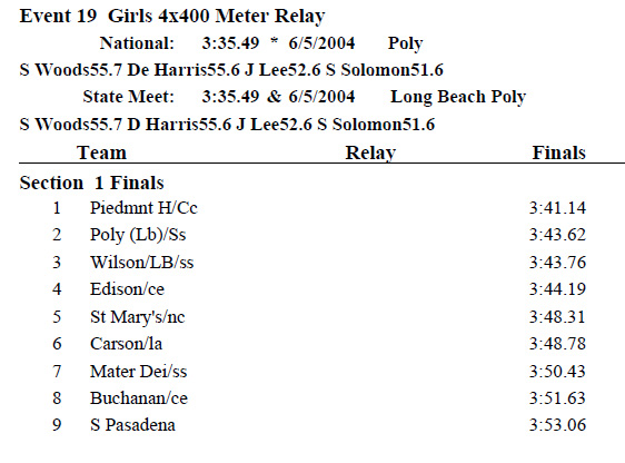 2013-06-01 - Results - 4x400 (G) (State Finals)